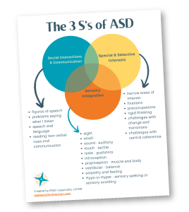 image preview of The 3 S's of ASD Venn diagram